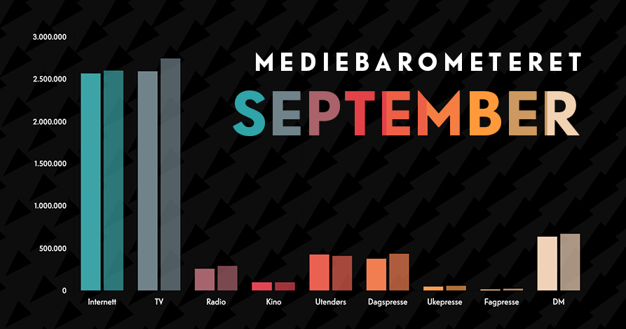 Mediebarometeret fra Mediebyråforeningen for årets ni første måneder – sammenlignet med samme periode i 2018